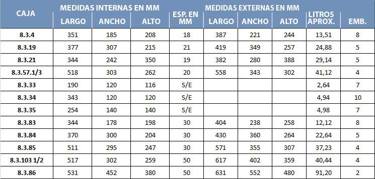 envases térmicos para la industria médica, droguerias, farmacias en Córdoba