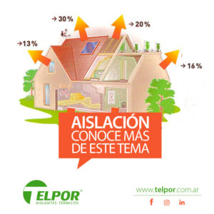 aislacion termica de edificios argentina