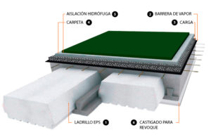 materiales asilantes para techos cordoba argentina